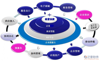 ERP管理系統(tǒng)中的品牌管理 賦能企業(yè)數(shù)字化品牌戰(zhàn)略