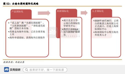 品牌價(jià)值255億，650種產(chǎn)品矩陣，看國(guó)家一級(jí)保護(hù)中藥云南白藥的品牌守護(hù)與創(chuàng)新