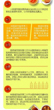 一圖讀懂《網(wǎng)絡(luò)餐飲服務(wù)食品安全監(jiān)督管理辦法》